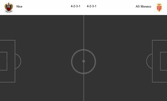 วิเคราะห์บอล [ ลีกเอิง ฝรั่งเศส ] นีซ VS โมนาโก