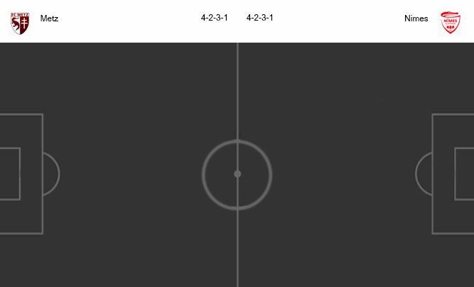 วิเคราะห์บอล [ ลีกเอิง ฝรั่งเศส ] เม็ตซ์ VS นีมส์