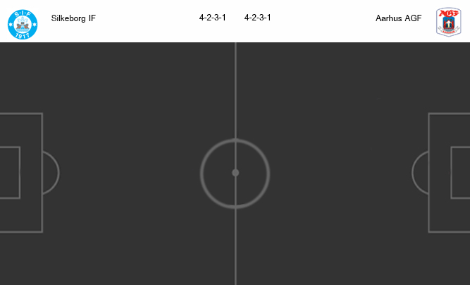 วิเคราะห์บอล [ เดนมาร์ก ซุปเปอร์ลีก ] ซิลเคบอร์ก VS เอจีเอฟ อาร์ฮุส