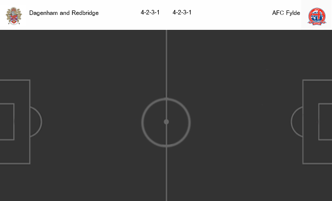 วิเคราะห์บอล [ อังกฤษ คอนเฟอเรนช์ ] ดาเกนแน่ม VS AFC ฟิลด์