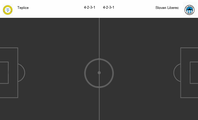 วิเคราะห์บอล [ เช็ค ดิวิชั่น1 ] เทปลิเซ่ VS สโลวาน ลิเบอเรช