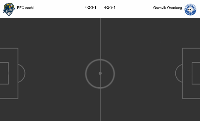 วิเคราะห์บอล [ รัสเซีย พรีเมียร์ลีก ] เอฟเค โซชิ VS กาโซวิก โอเรนเบิร์ก