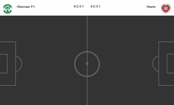 วิเคราะห์บอล [ สก็อตแลนด์ พรีเมียร์ลีก ] ฮิเบอร์เนี่ยน VS ฮาร์ท