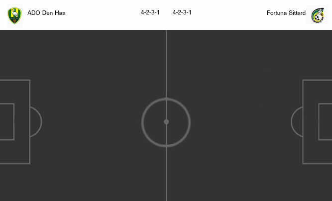 วิเคราะห์บอล [ ฮอลแลนด์ พรีเมียร์ ] เดน ฮาก VS ฟอร์ทูน่า ซิตตาร์ด