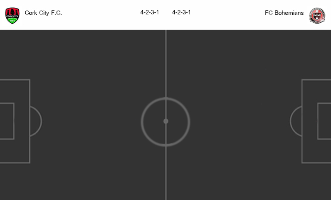 วิเคราะห์บอล [ ไอร์แลนด์ พรีเมียร์ลีก ] คอร์ก ซิตี้ VS โบฮีเมี่ยนส์