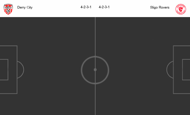 วิเคราะห์บอล [ ไอร์แลนด์ พรีเมียร์ลีก ] เดอร์รี่ ซิตี้ VS สลิโก้ โรเวอร์