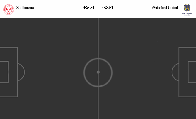 วิเคราะห์บอล [ ไอร์แลนด์ พรีเมียร์ลีก ] เชลบอร์น VS วอเตอร์ฟอร์ด