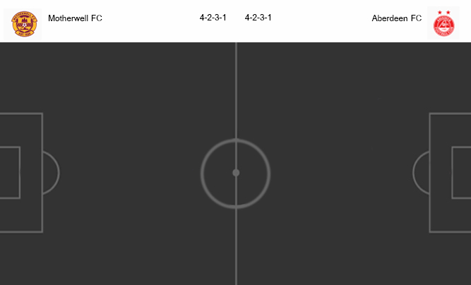 วิเคราะห์บอล [ สก็อตแลนด์ พรีเมียร์ลีก ] มาเธอร์เวลล์ VS อเบอร์ดีน