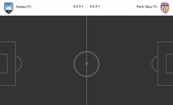 วิเคราะห์บอล [ ออสเตรเลีย เอ-ลีก ] ซิดนีย์ เอฟซี VS เพิร์ท กลอรี่