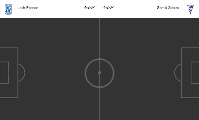 วิเคราะห์บอล [ โปแลนด์ ดิวิชั่น1 ] เลช พอซนาน VS กอร์นิค ซาเบอร์เซ่