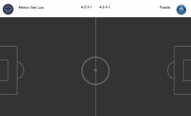 วิเคราะห์บอล [ เม็กซิโก พรีเมียร่า ดิวิชั่น ] แอตเลติโก้ ซาน หลุยส์ VS พูอีบลา
