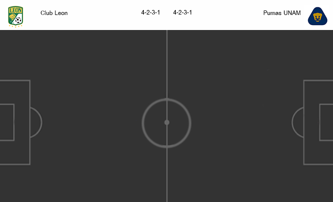 วิเคราะห์บอล [ เม็กซิโก พรีเมียร่า ดิวิชั่น ] คลับ เลออน VS พูมาส ยูนัม