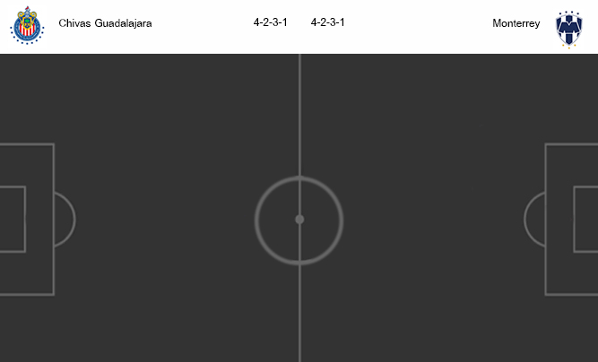 วิเคราะห์บอล [ เม็กซิโก พรีเมียร่า ดิวิชั่น ] ชีวาส กัวดาลาจาร่า VS มอนเทอร์เรย์