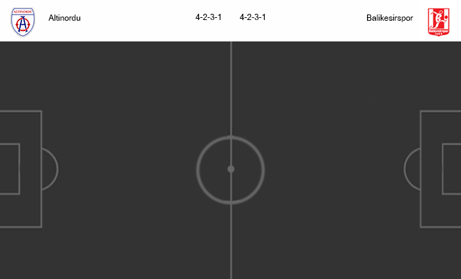 วิเคราะห์บอล [ ตุรกี ดิวิชั่น 2 ] อัลตินอร์ดู VS บาลิเคซิสปอร์