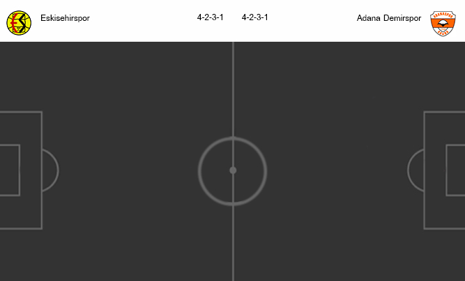 วิเคราะห์บอล [ ตุรกี ดิวิชั่น 2 ] เอสคิเซไฮสปอร์ VS อดาน่า