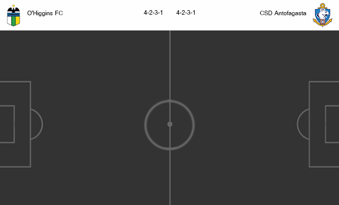 วิเคราะห์บอล [ ชิลี พรีเมียร์ลีก ] โอ.ฮิกกิ้นส์ VS อันโตฟากัสต้า