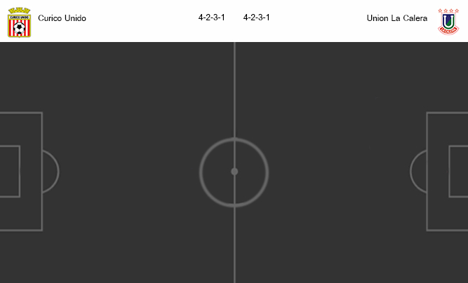 วิเคราะห์บอล [ ชิลี พรีเมียร์ลีก ] คูริโก้ ยูนิโด้ VS ยูเนี่ยน ลา คาเลร่า