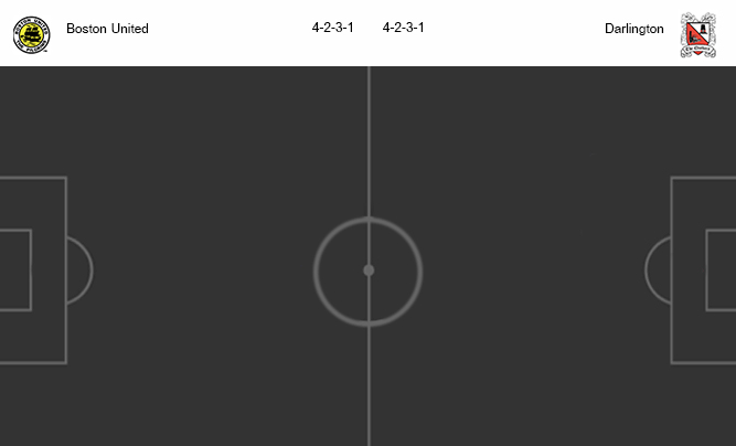 วิเคราะห์บอล [ อังกฤษ คอนเฟอเรนช์ ลีกเหนือ ] บอสตัน ยูไนเต็ด VS ดาร์ลิงตัน