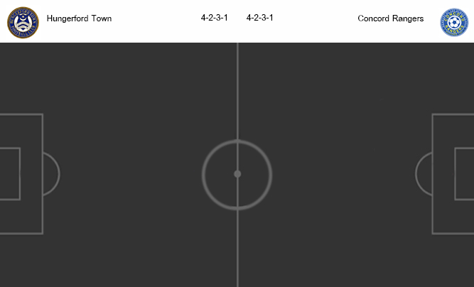 วิเคราะห์บอล [ อังกฤษ คอนเฟอเรนช์ ลีกใต้ ] ฮังเกอร์ฟอร์ด ทาวน์ VS คอนคอร์เดีย เรนเจอร์