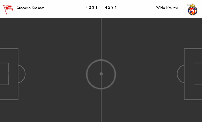 วิเคราะห์บอล [ โปแลนด์ ดิวิชั่น1 ] คราโคเวีย คราคอฟ VS วิสล่า คราคอฟ